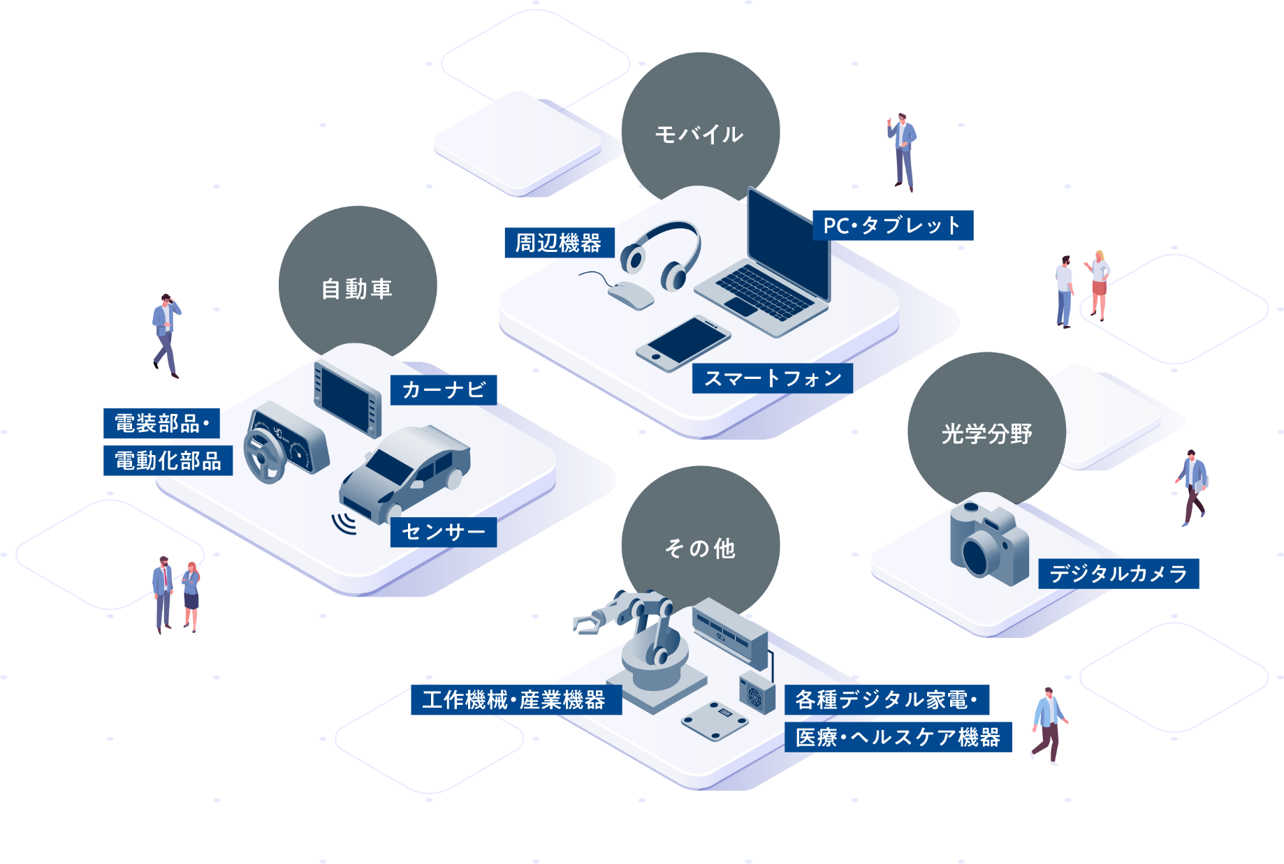 事業フィールド