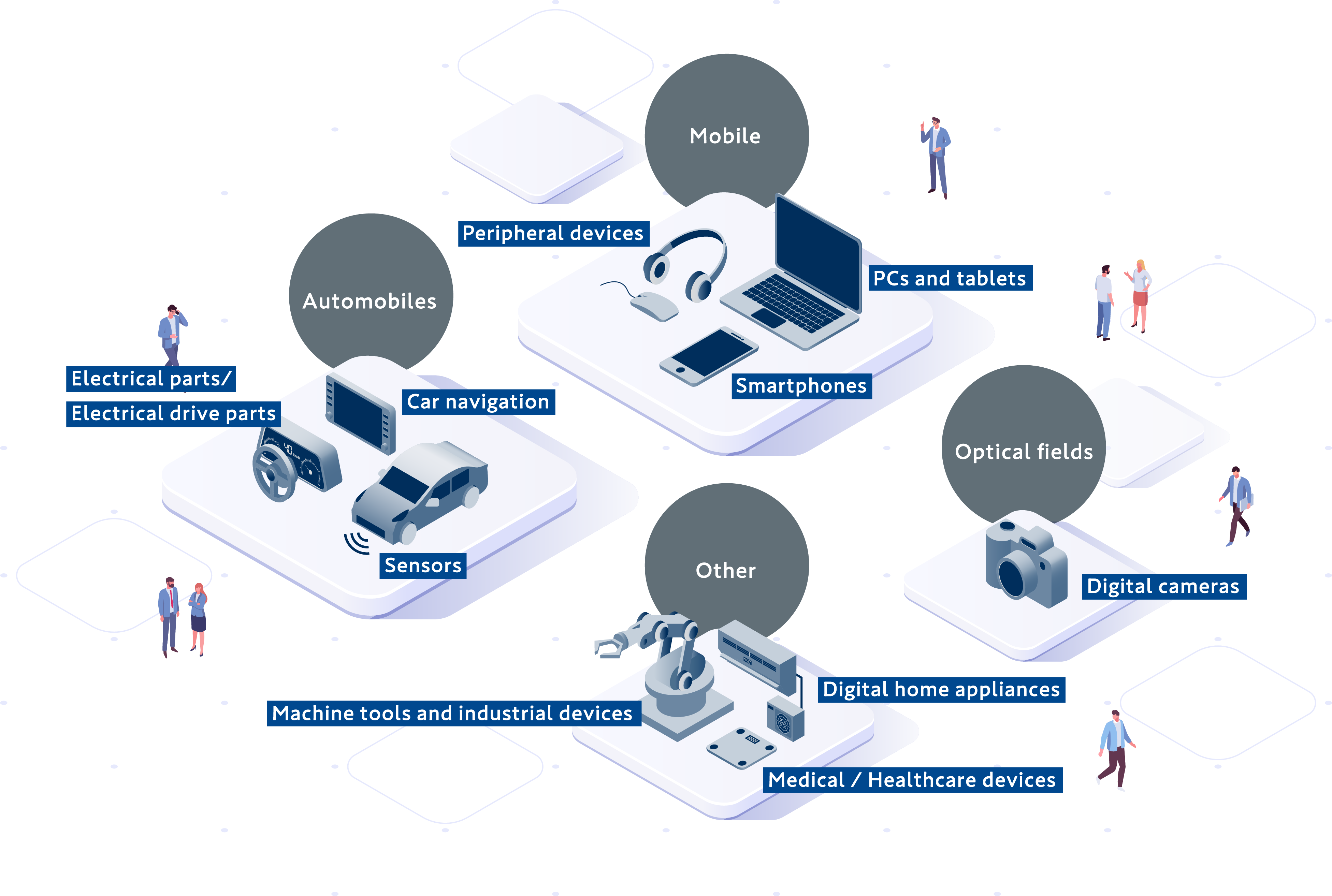 Business fields