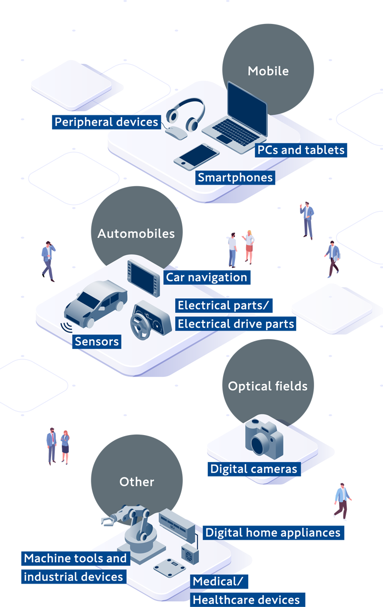 Business fields